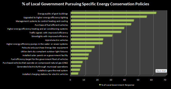 energy-conservation-policies-geog-eme-432-energy-policy